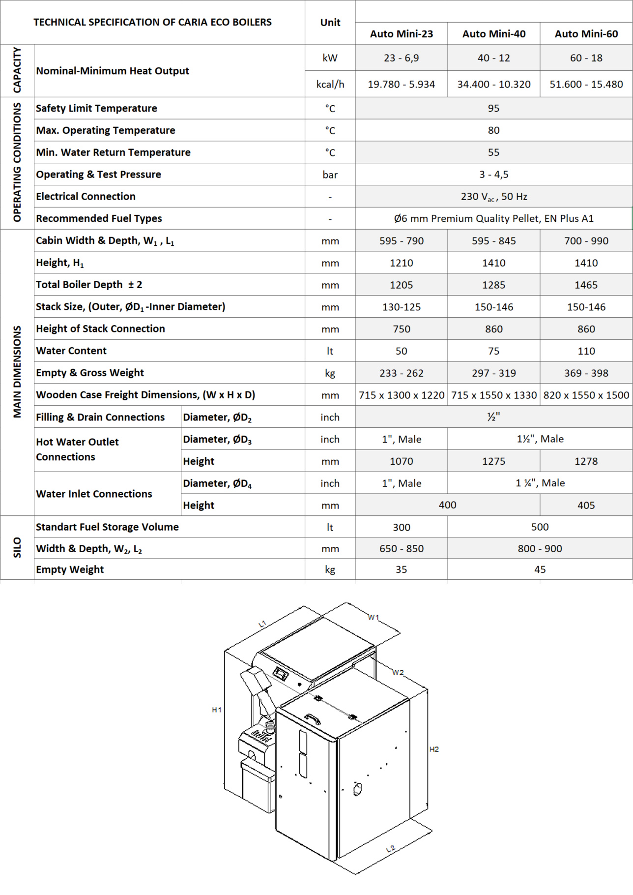 Full Auto Pellet Boilers – Arıkazan